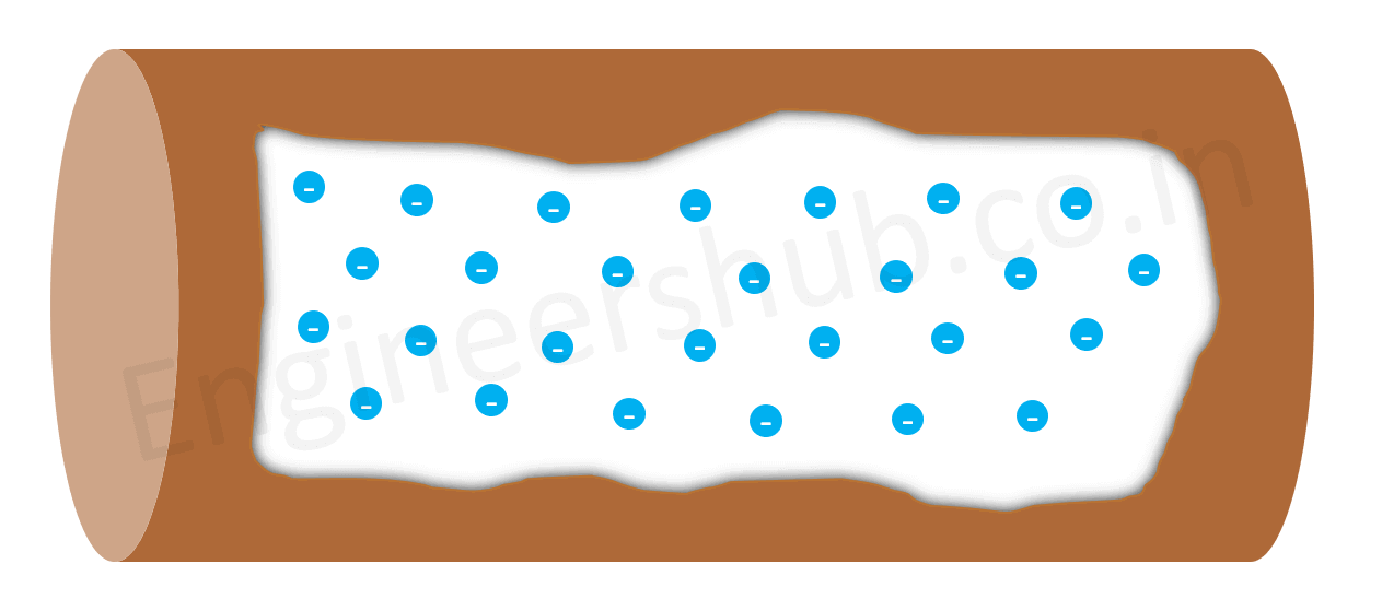 Conductor with Free Electrons