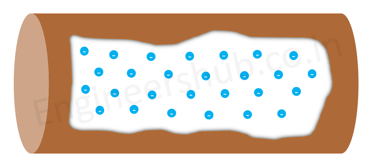 Conductor with Free Electrons