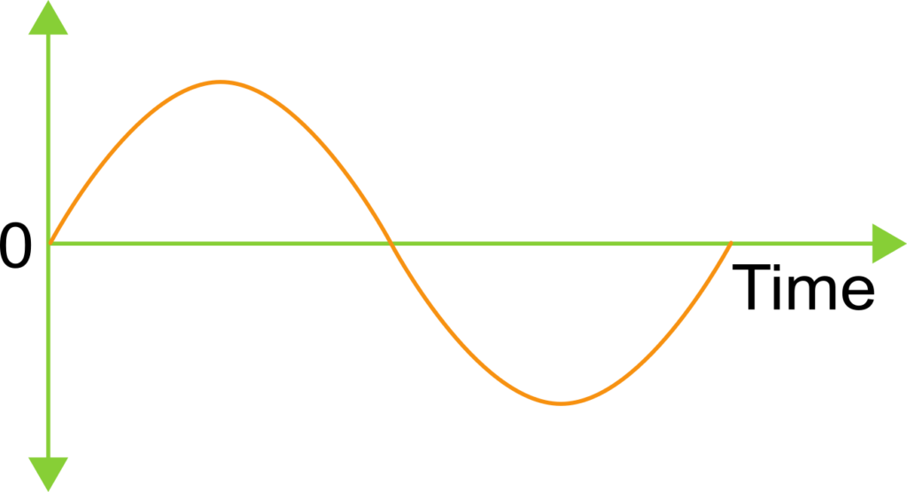 which-current-is-more-dangerous-ac-or-dc-engineers-hub