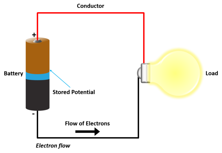 What Is Current In Electricity? | Engineers Hub