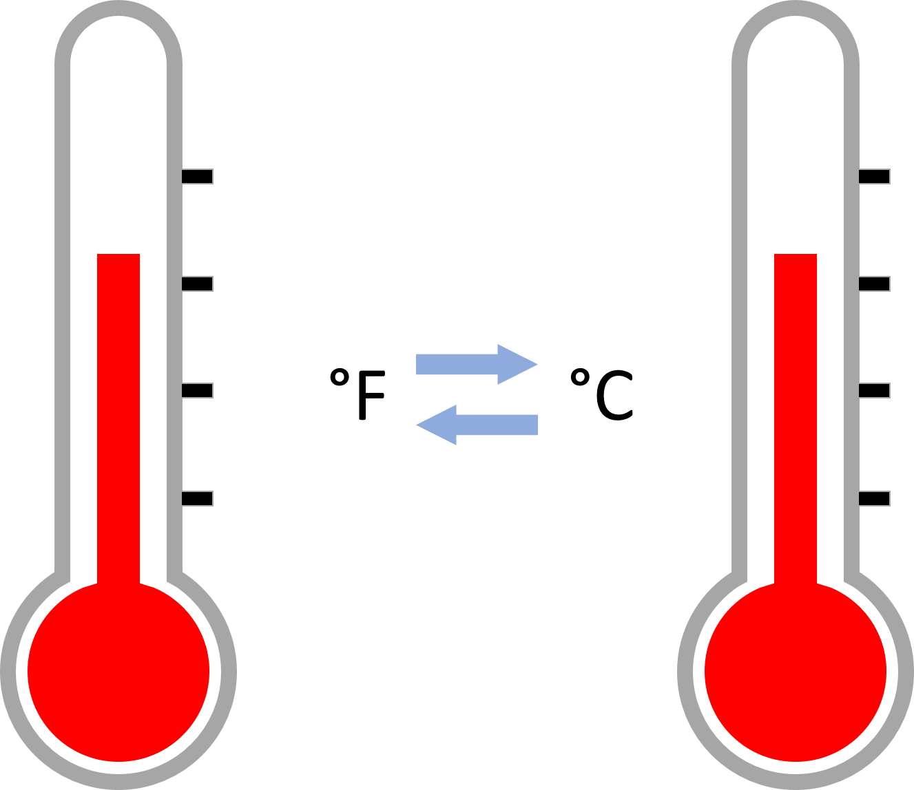 calculator-to-find-fahrenheit-or-celsius-engineers-hub