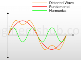What is harmonics in electrical