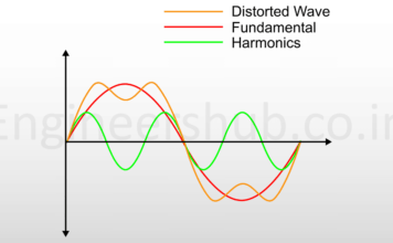 What is Harmonics in Electrical? What is harmonics in electrical