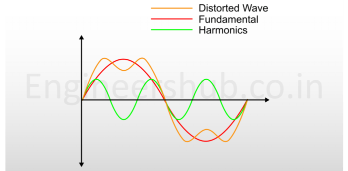 What is harmonics in electrical