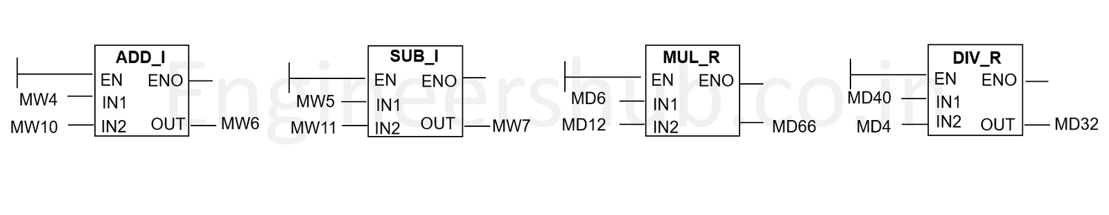 PLC Arithmetic Functions