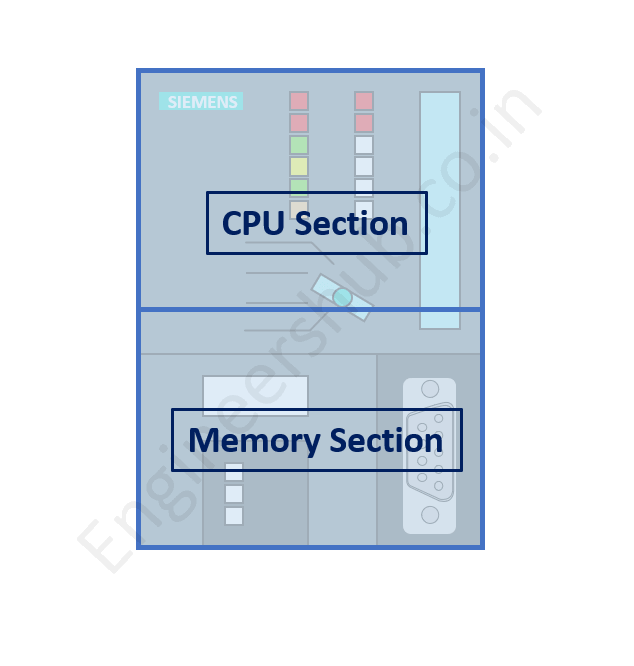 PLC Controller Section