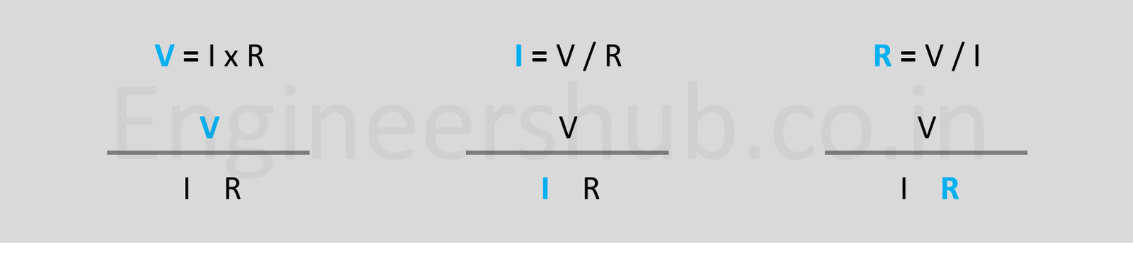 Ohm's Law Formulas