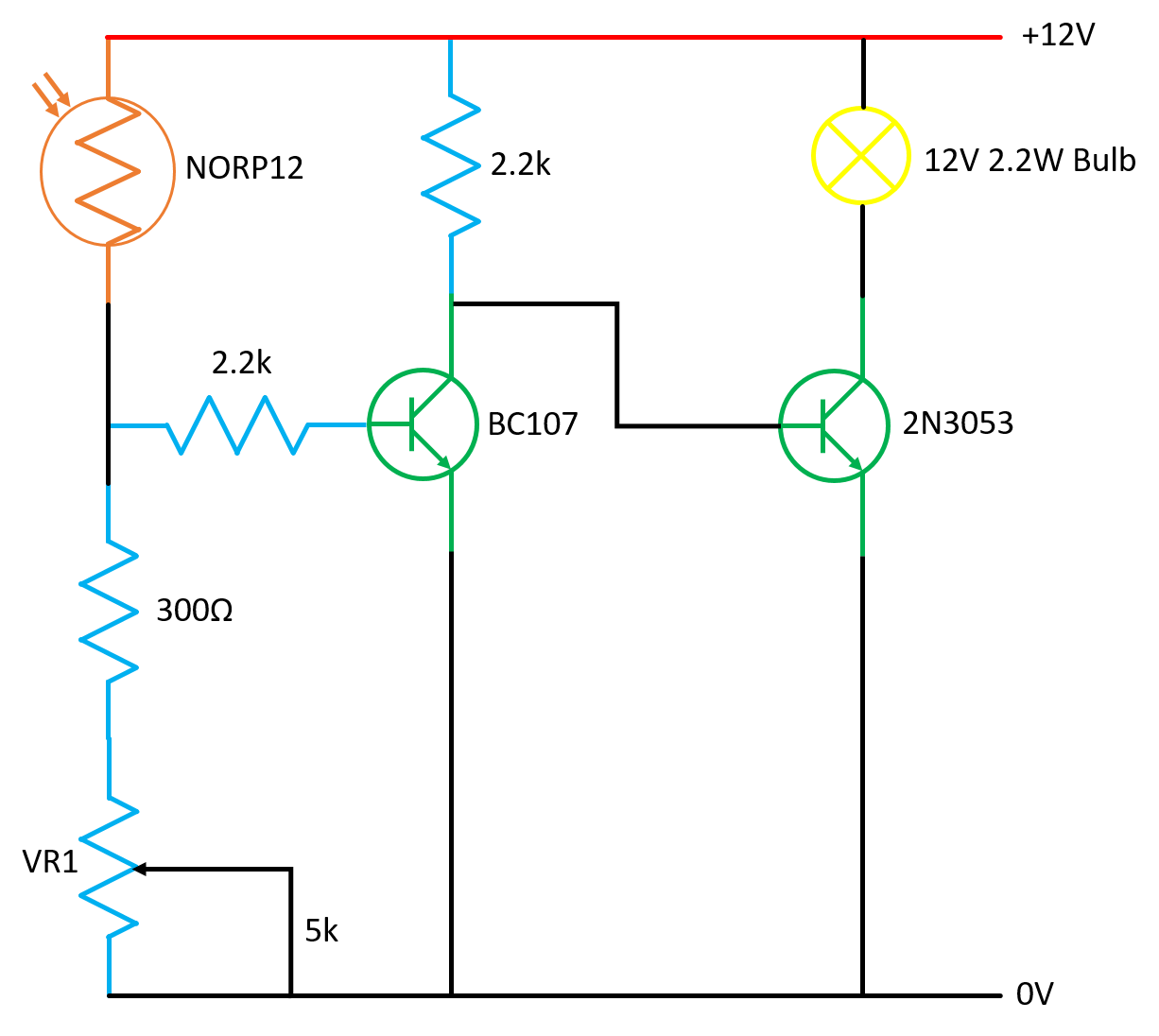 Automatic Light ON or OFF