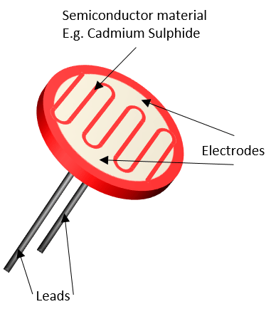 Light Dependent Resistor