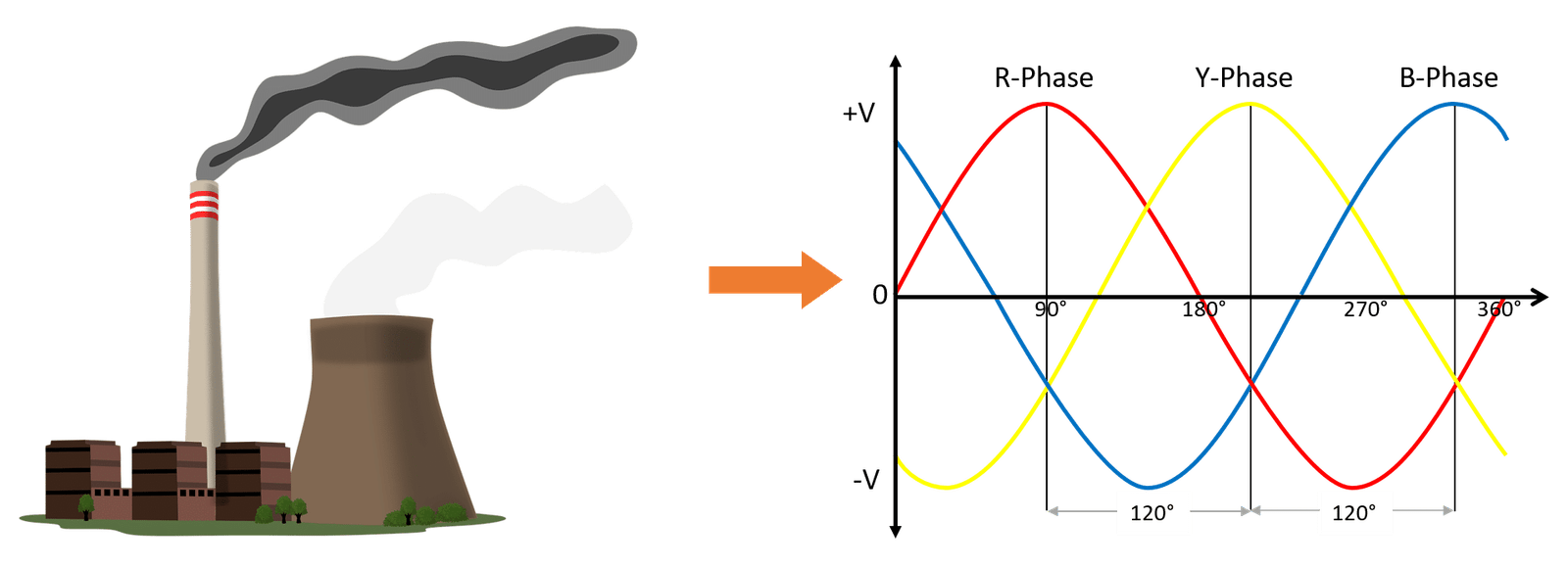 What are Harmonics current in Power System? Engineers Hub