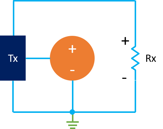 3 wire loop