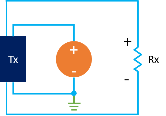 4 wire loop