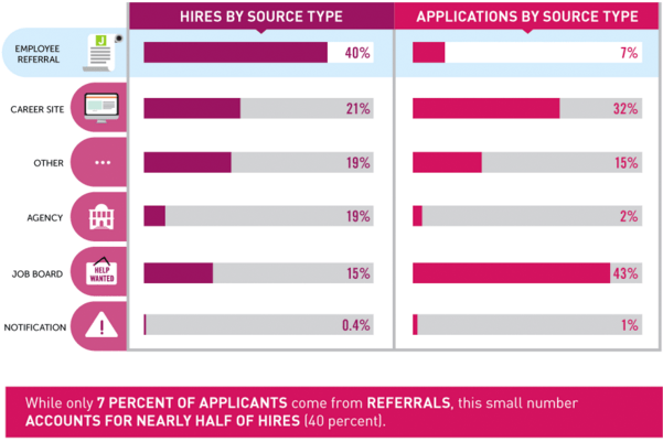 Employee Referral Stats