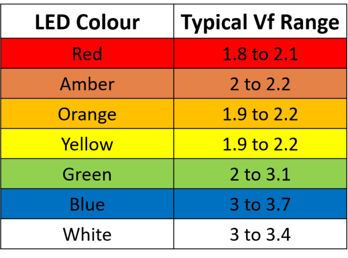 LED Series Resistor Calculator How To Calculate Resistor Value For