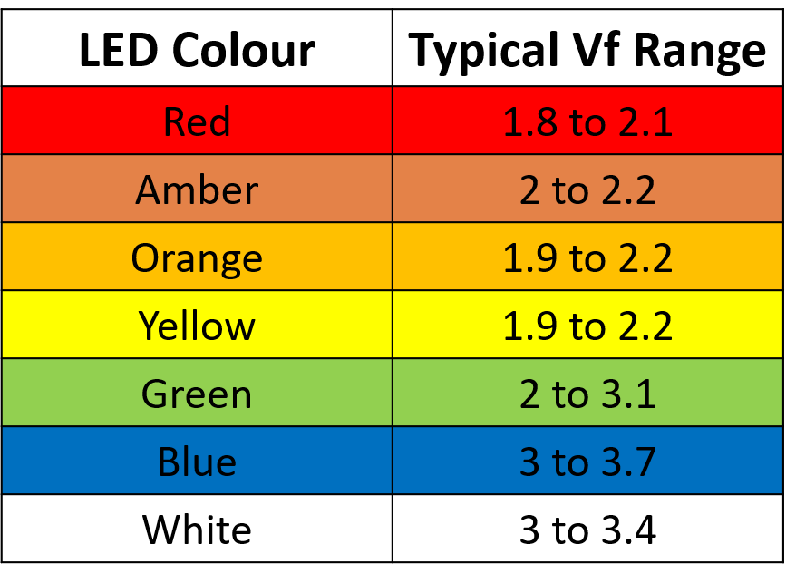 Typical Vf range of LEDs