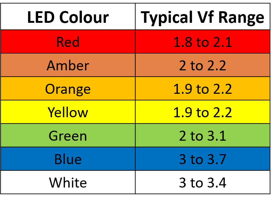 Led Series Resistor Calculator Engineers Hub