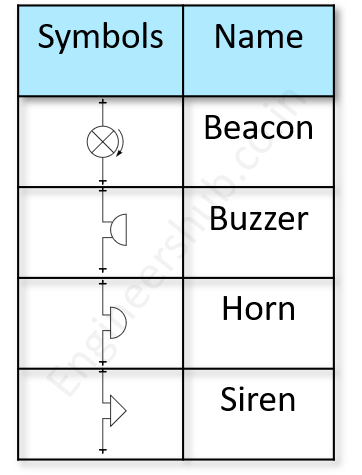 Annunciator IEC Symbols