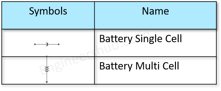 Batteries IEC Symbol