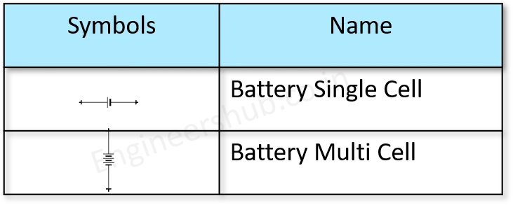 Batteries IEC Symbol