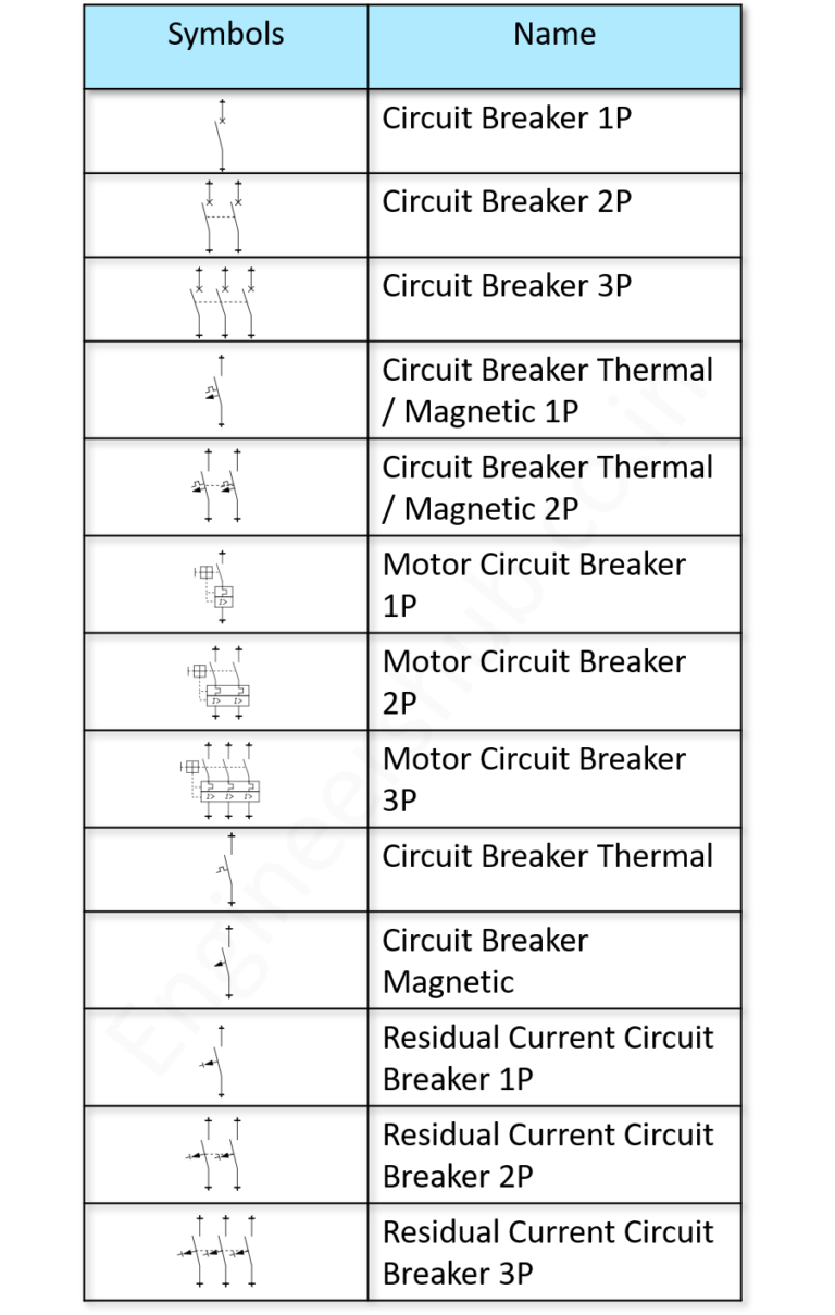 One Line Diagram Breaker Symbol