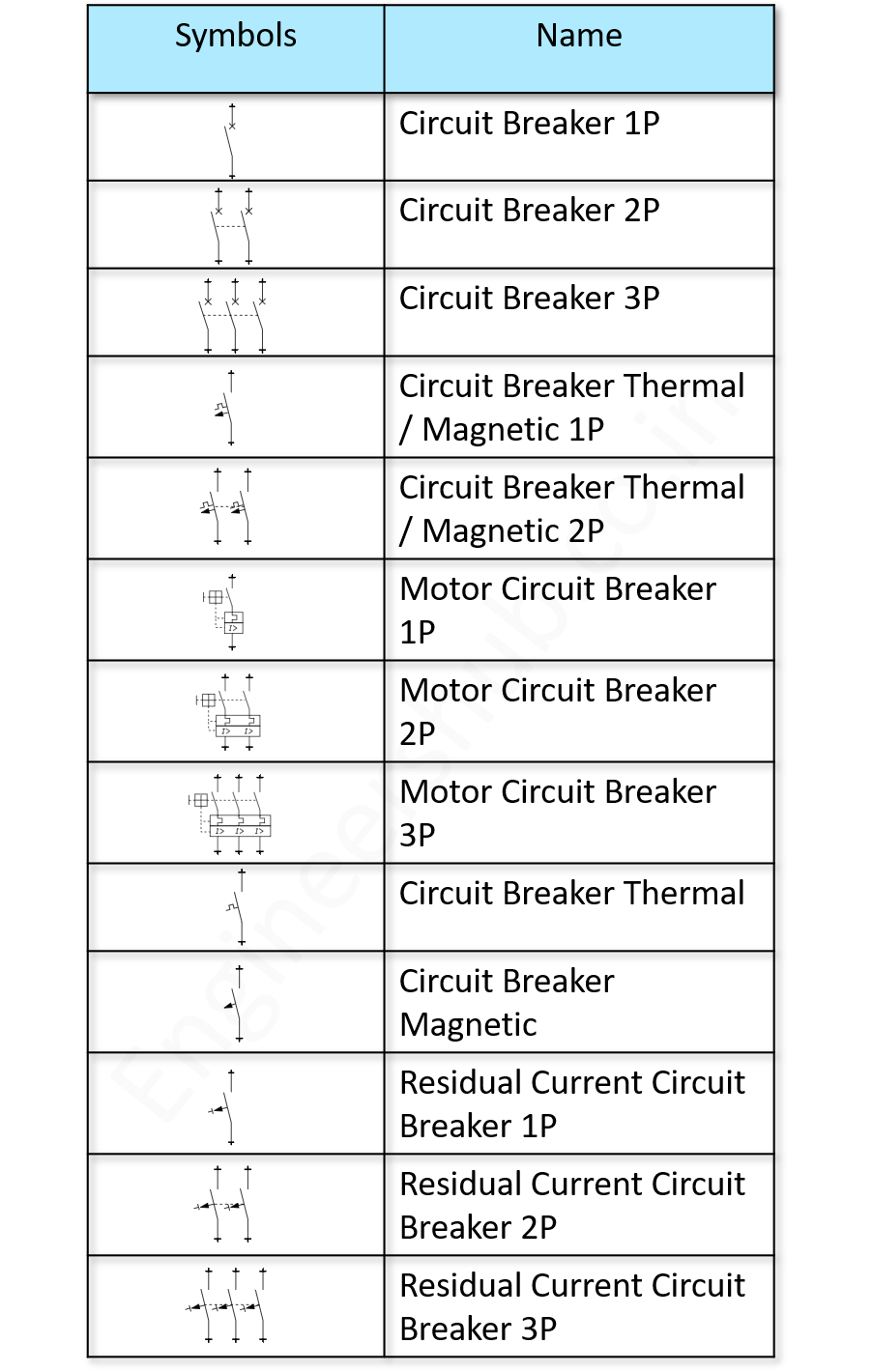 Circuit Breakers IEC Symbols