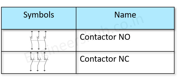 Contactors IEC Symbols