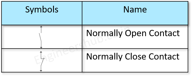 Contacts IEC Symbols