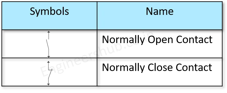 Contacts IEC Symbols
