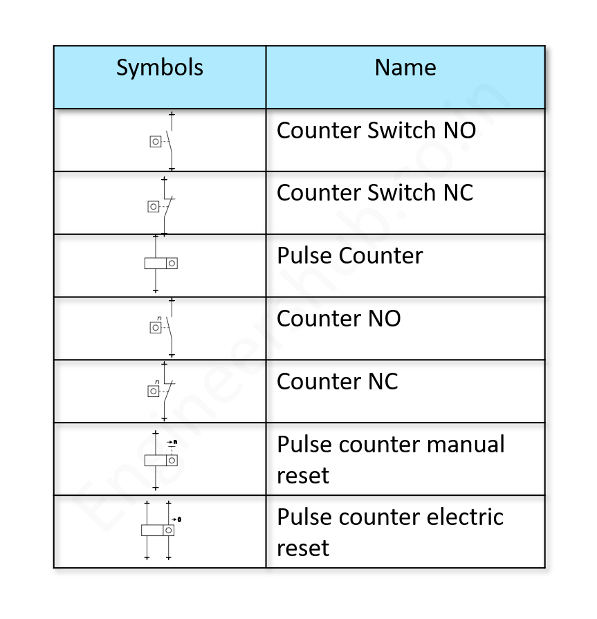 Various Electric Symbol As Per Iec Standards