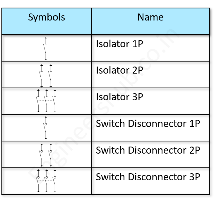 Disconnectors IEC Symbols