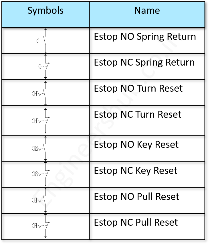 Emergency IEC Symbols