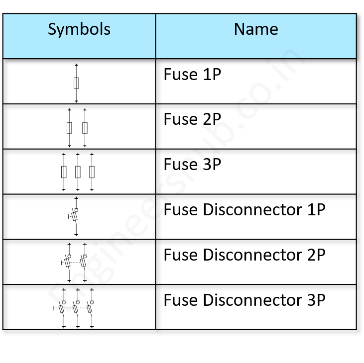 Fuse IEC Symbols