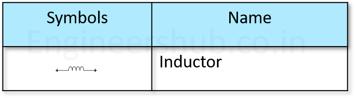 Inductor IEC Symbols