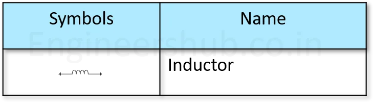 Inductor IEC Symbols