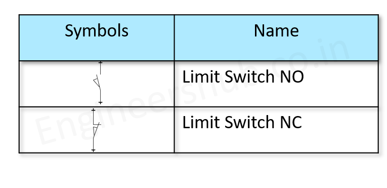 Limit Switches IEC Symbols