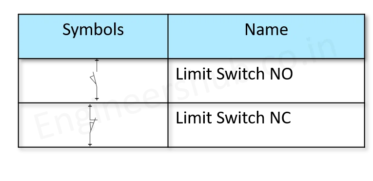 Limit Switches IEC Symbols