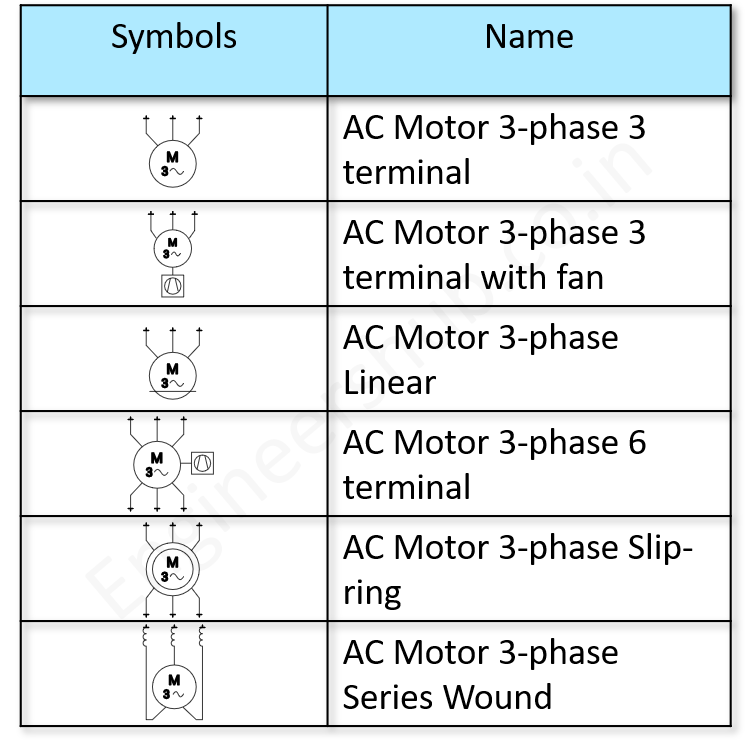 Motors IEC Symbols