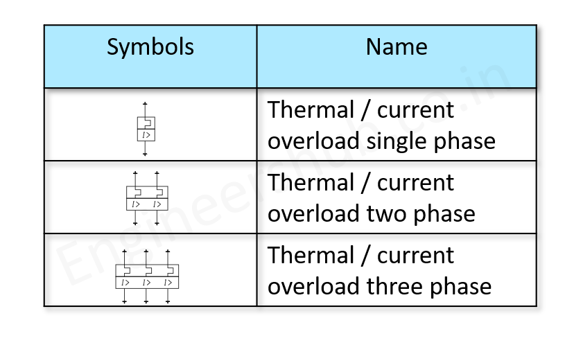 Overload Trips IEC Symbols