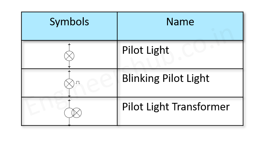 Pilot Lights IEC Symbols