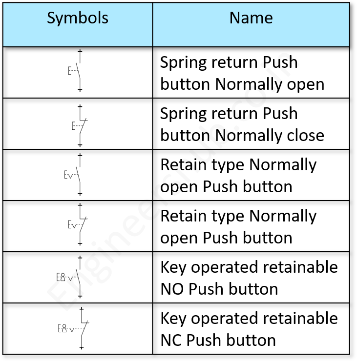 Push Buttons IEC Symbols