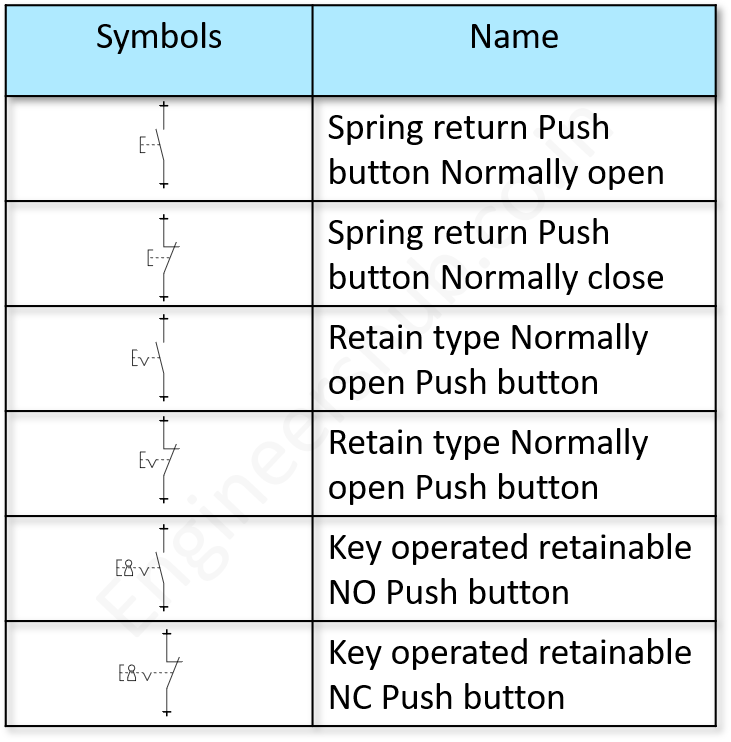 Push Buttons IEC Symbols