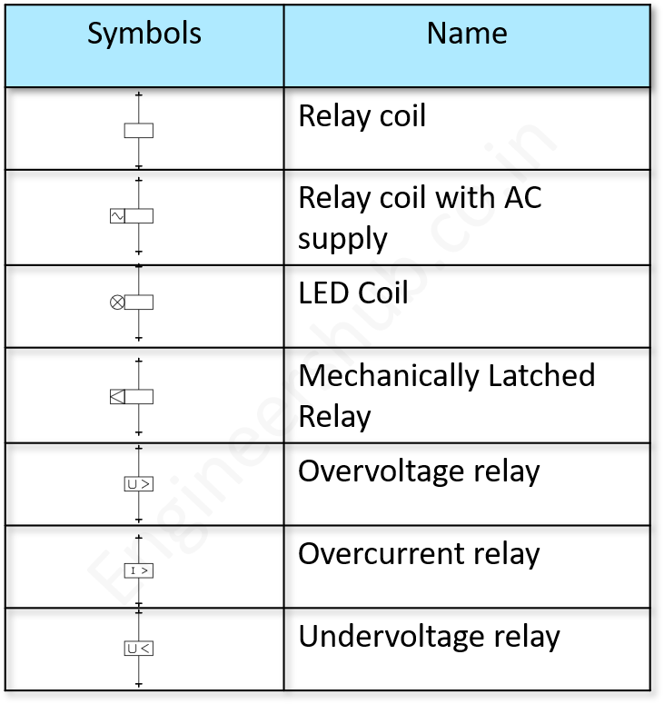 Relays IEC Symbols