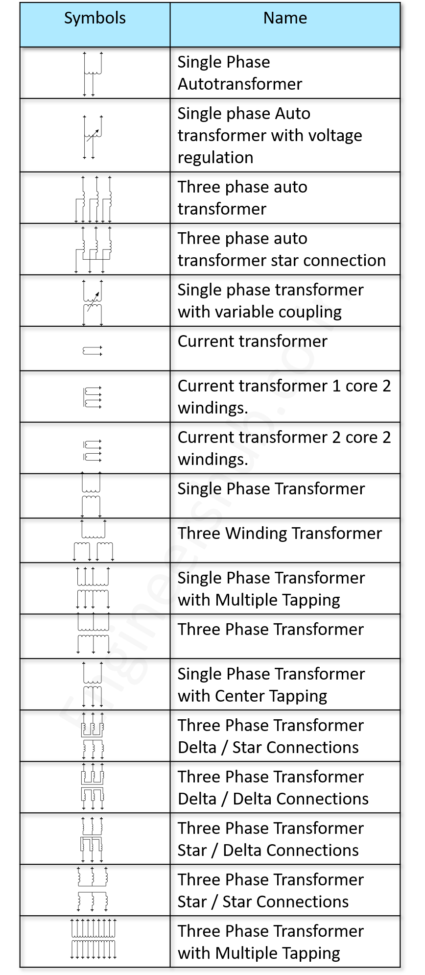 Transformer IEC Symbols