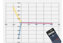 How to calculate Voltage Unbalance? Voltage Unbalance Calculator