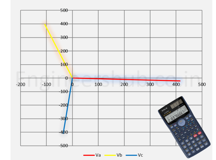 Voltage Unbalance Calculator