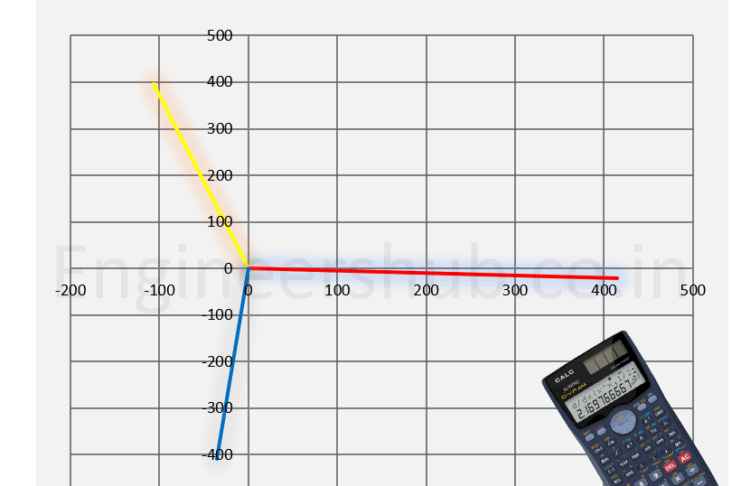 Voltage Unbalance Calculator