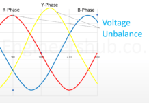 What is Voltage Unbalance? What is voltage unbalance
