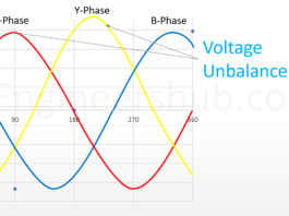 What is voltage unbalance