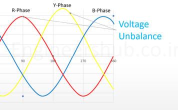 What is Voltage Unbalance? What is voltage unbalance