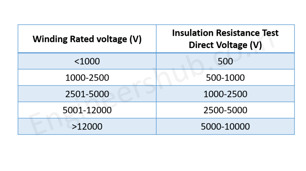 how-to-check-insulation-resistance-of-motor-engineers-hub